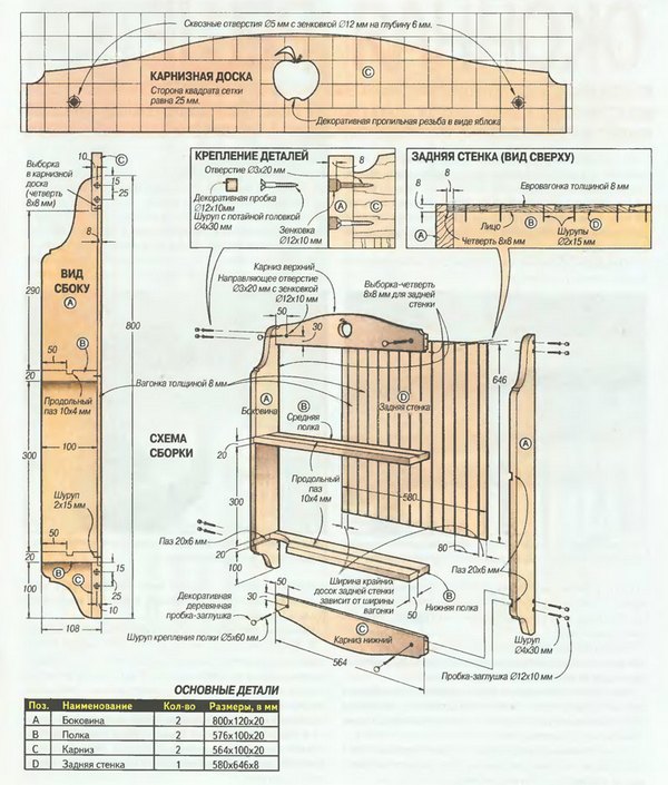 схема за производство на рафтове в кухнята