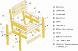 Направи си сам дървен стол